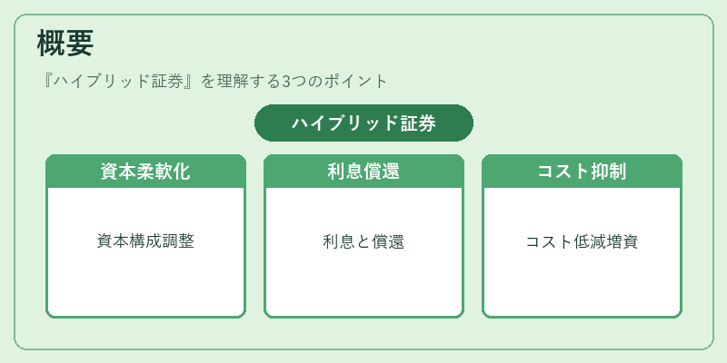 概要(ハイブリッド証券)の図解