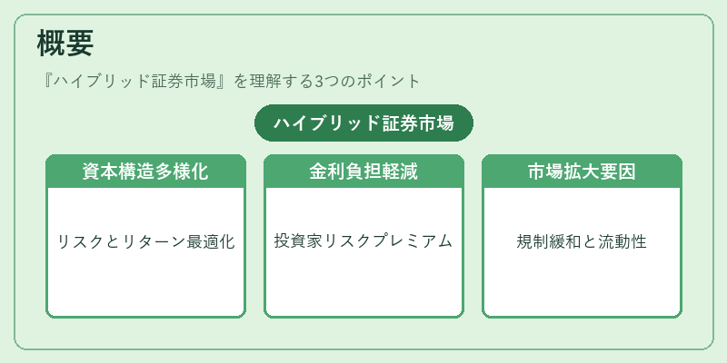 概要（ハイブリッド証券市場）の図解