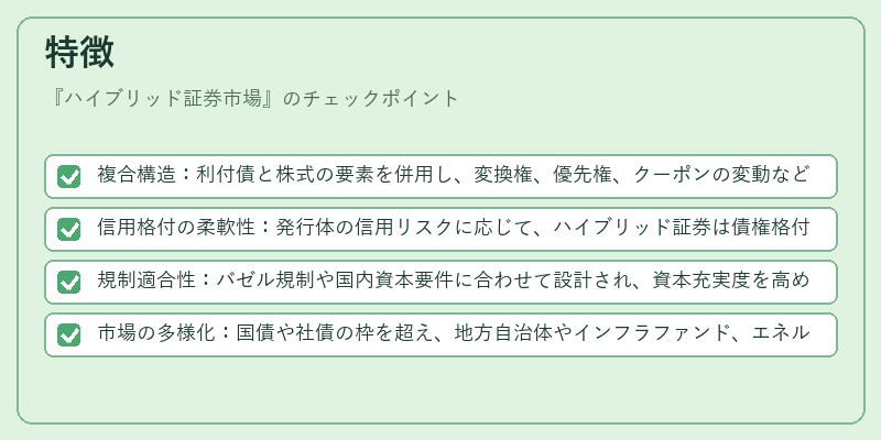 特徴（ハイブリッド証券市場）の図解