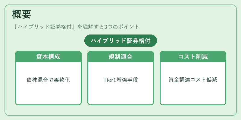 概要（ハイブリッド証券格付）の図解