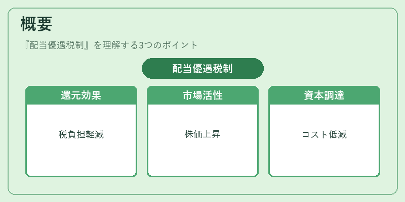 概要（配当優遇税制）の図解