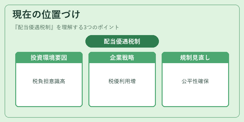 現在の位置づけ（配当優遇税制）の図解