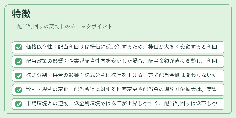 特徴（配当利回りの変動）の図解