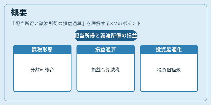 概要(配当所得と譲渡所得の損益通算)の図解