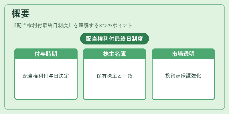 概要（配当権利付最終日制度）の図解