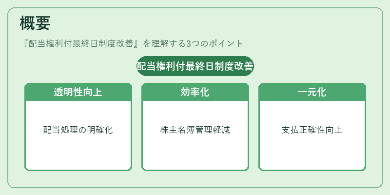 概要(配当権利付最終日制度改善)の図解