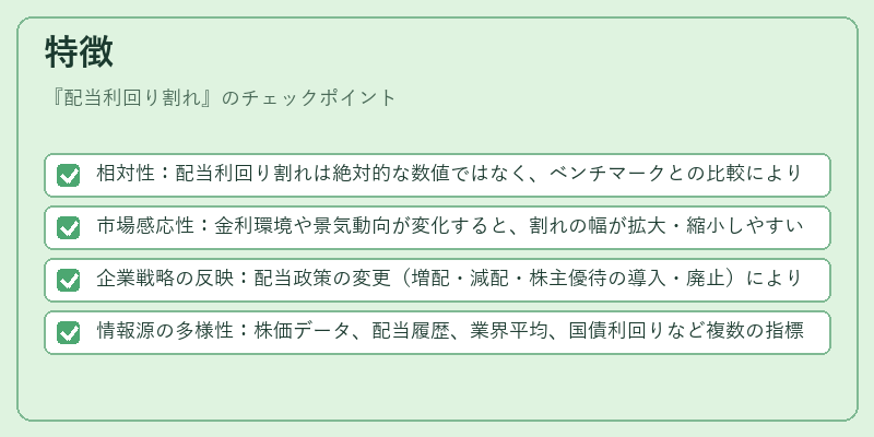 特徴(配当利回り割れ)の図解