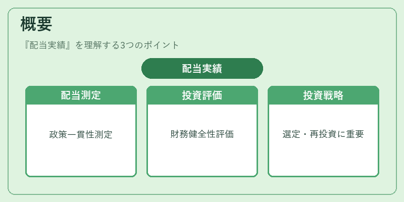 概要(配当実績)の図解
