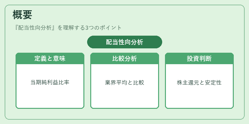 概要（配当性向分析）の図解