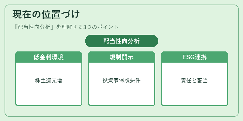 現在の位置づけ（配当性向分析）の図解