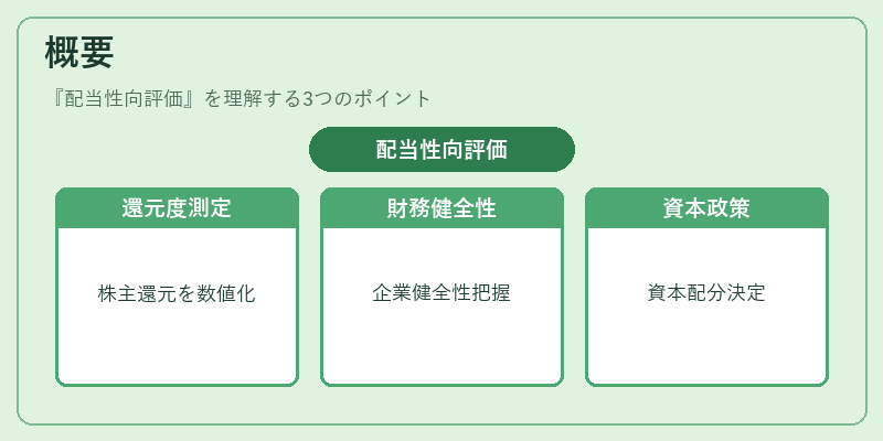 概要（配当性向評価）の図解