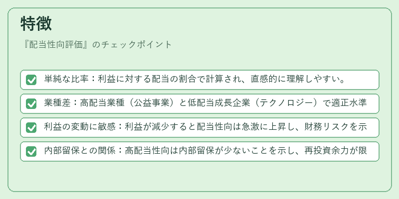 特徴（配当性向評価）の図解