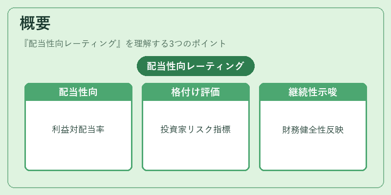 概要（配当性向レーティング）の図解