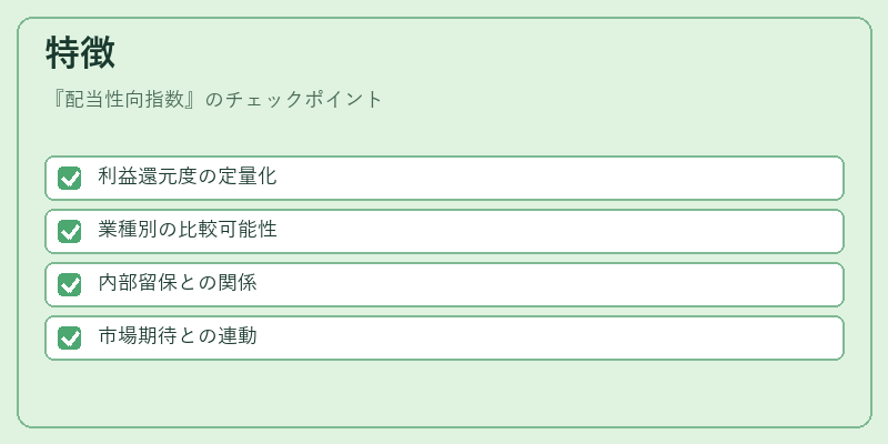 特徴（配当性向指数）の図解