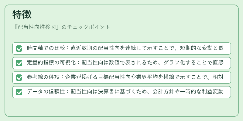 特徴(配当性向推移図)の図解