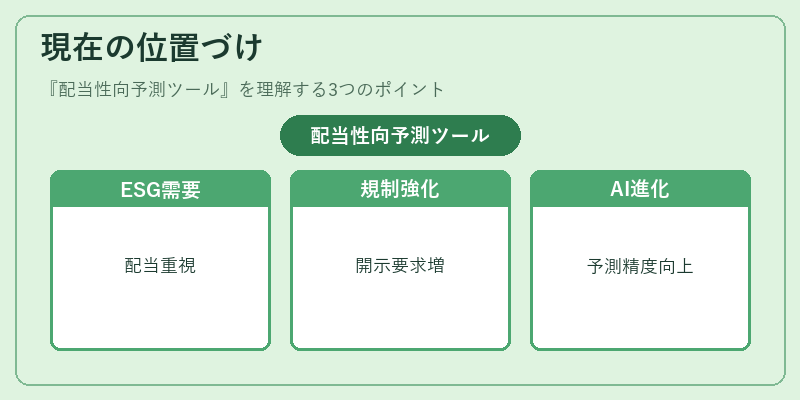 現在の位置づけ(配当性向予測ツール)の図解