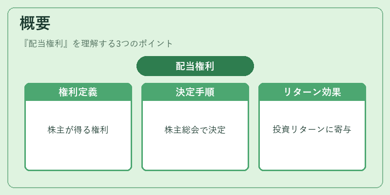 概要（配当権利）の図解