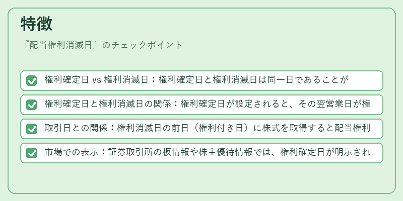 特徴（配当権利消滅日）の図解