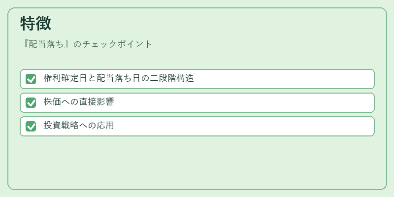 特徴(配当落ち)の図解
