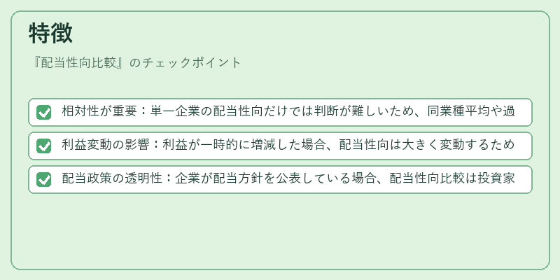 特徴（配当性向比較）の図解