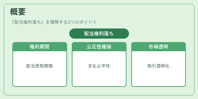 概要（配当権利落ち）の図解