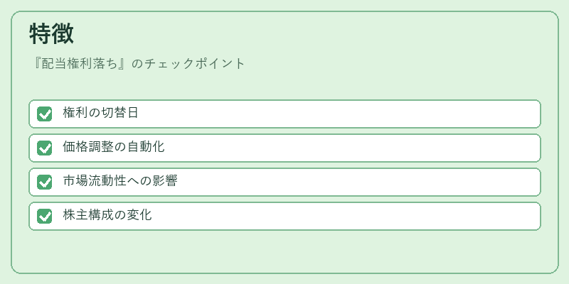 特徴（配当権利落ち）の図解