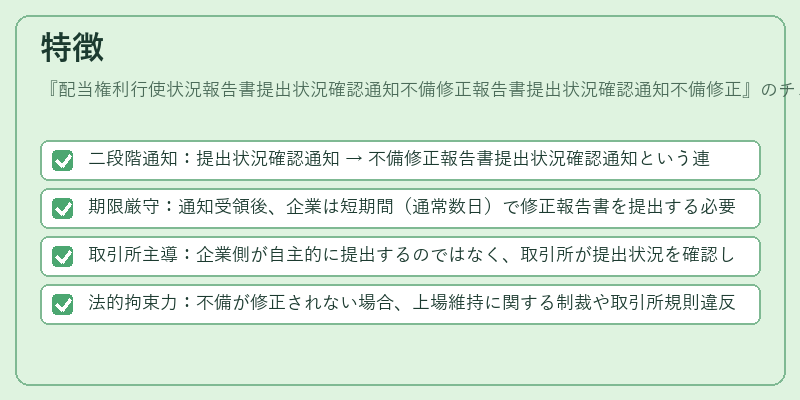 特徴(配当権利行使状況報告書提出状況確認通知不備修正報告書提出状況確認通知不備修正)の図解