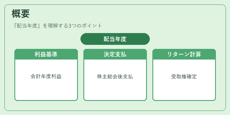 概要(配当年度)の図解
