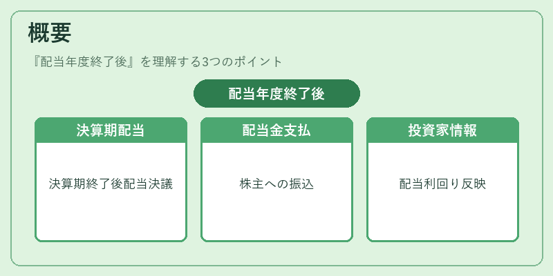 概要（配当年度終了後）の図解