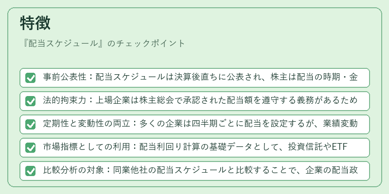 特徴（配当スケジュール）の図解