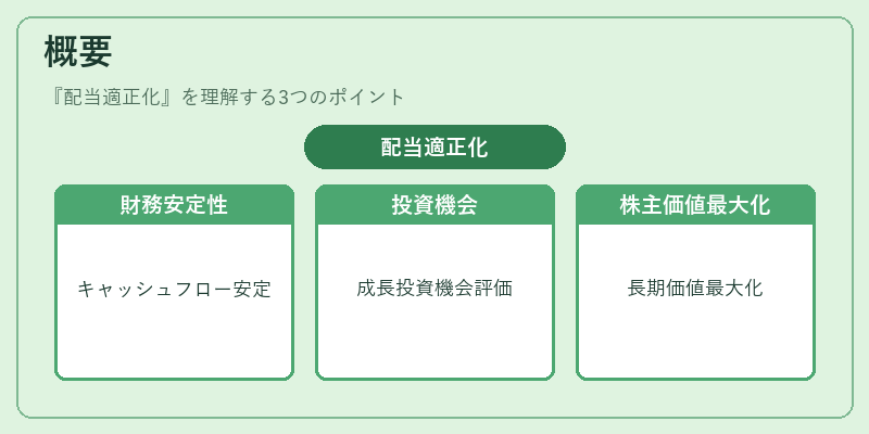 概要（配当適正化）の図解