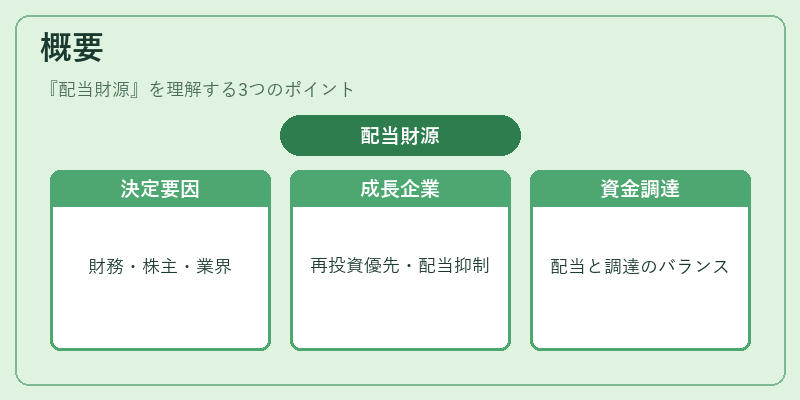 概要(配当財源)の図解