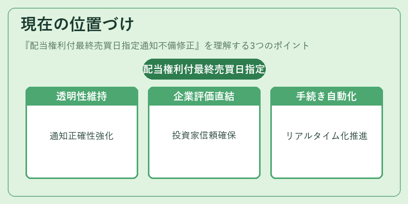 現在の位置づけ(配当権利付最終売買日指定通知不備修正)の図解