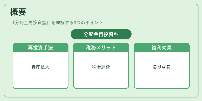 概要（分配金再投資型）の図解