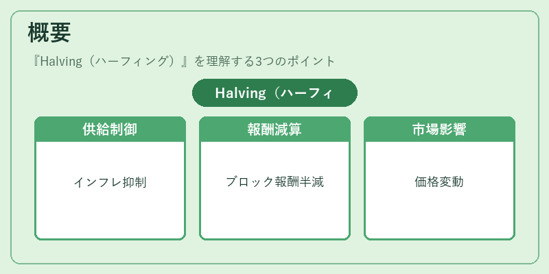 概要(Halving(ハーフィング))の図解