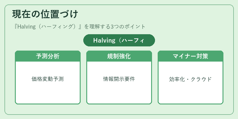 現在の位置づけ(Halving(ハーフィング))の図解