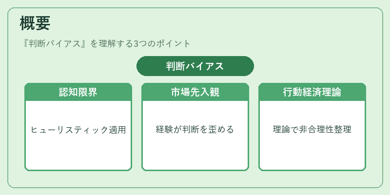 概要(判断バイアス)の図解