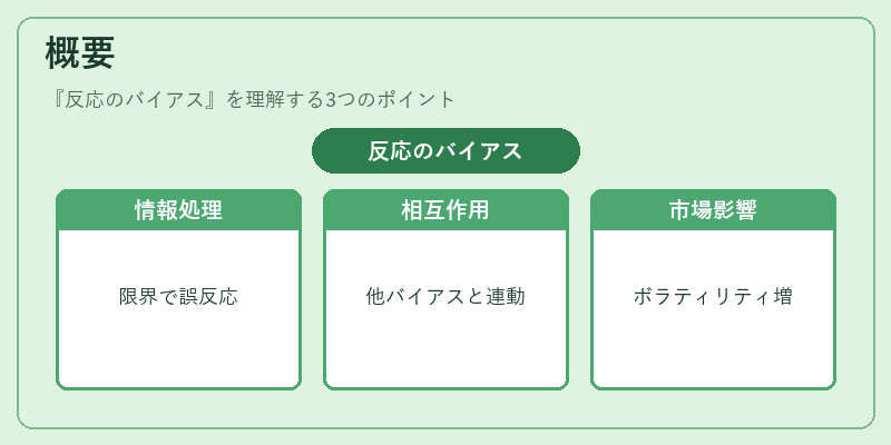 概要(反応のバイアス)の図解