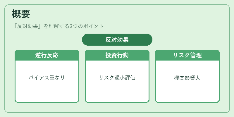 概要(反対効果)の図解