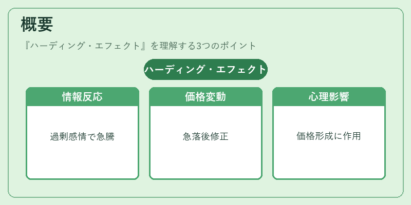 概要(ハーディング・エフェクト)の図解