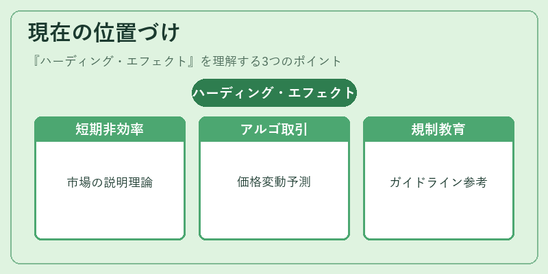 現在の位置づけ(ハーディング・エフェクト)の図解