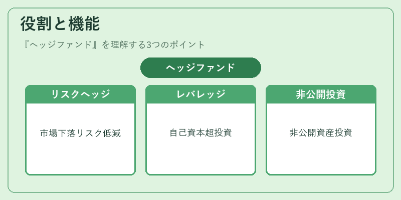 役割と機能（ヘッジファンド）の図解