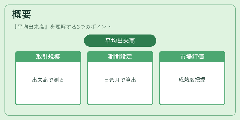 概要（平均出来高）の図解