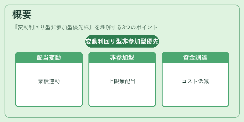 概要（変動利回り型非参加型優先株）の図解