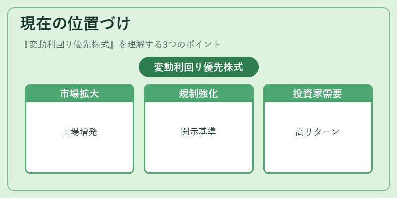 現在の位置づけ（変動利回り優先株式）の図解