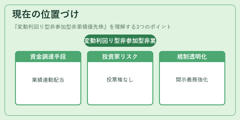 現在の位置づけ（変動利回り型非参加型非累積優先株）の図解