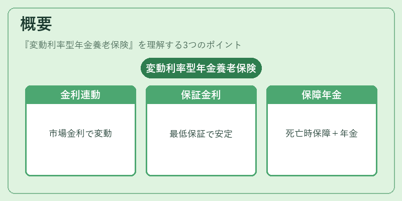 概要（変動利率型年金養老保険）の図解