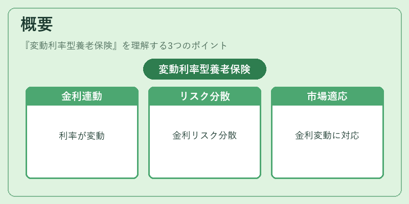 概要(変動利率型養老保険)の図解
