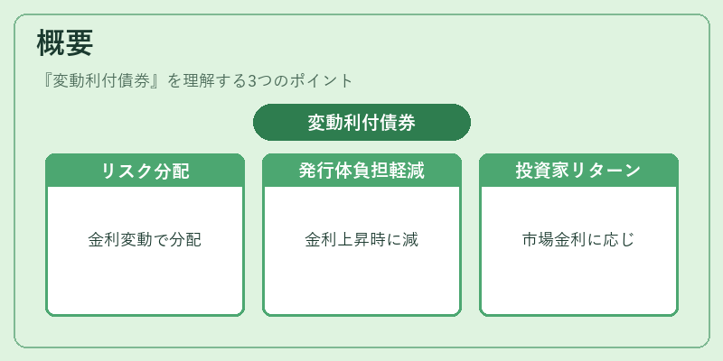 概要(変動利付債券)の図解