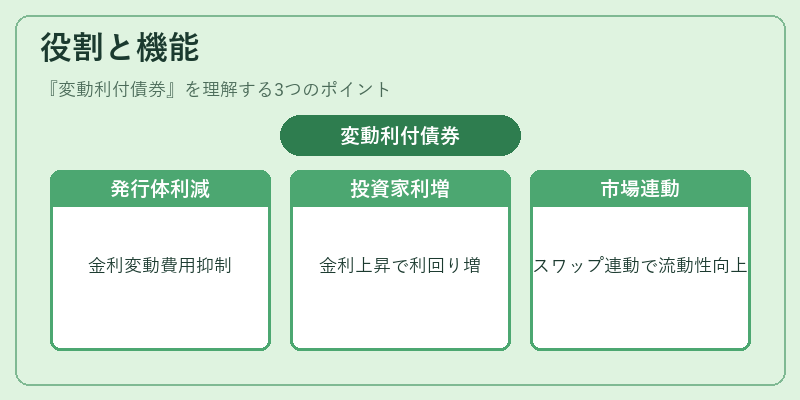 役割と機能(変動利付債券)の図解